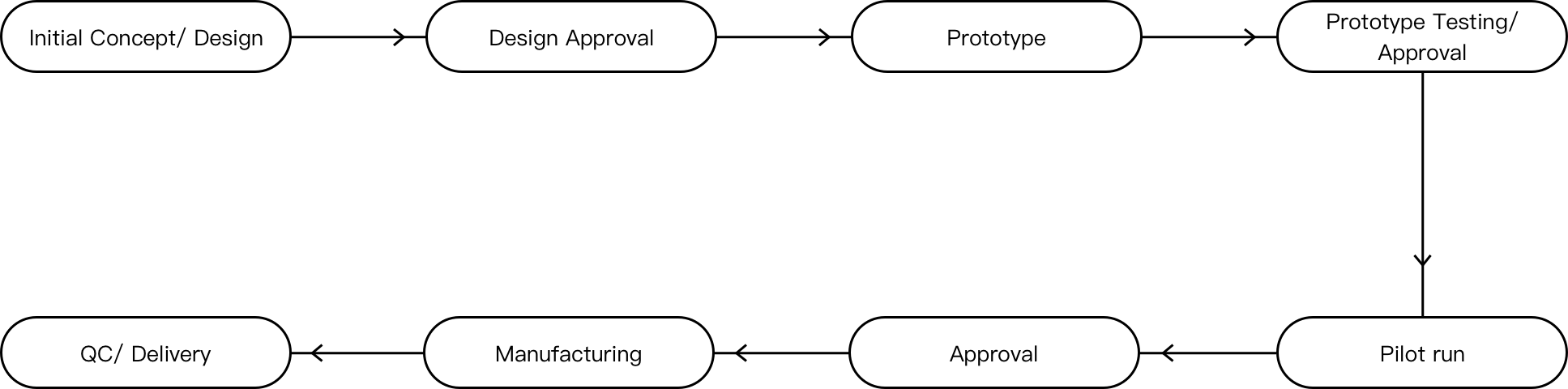 डिज़ाइन_स्टेप_पीसी_एन